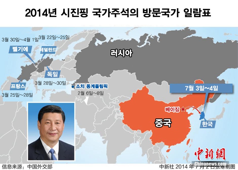 2014년 시진핑 국가주석의 방문국가 일람표