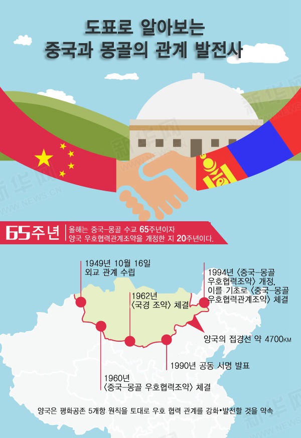 도표로 알아보는 중국과 몽골의 관계 발전사