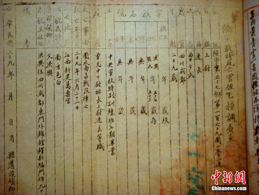 쓰촨서 350만 명 항전 참전, 전하지 못한 전사통지서 36통