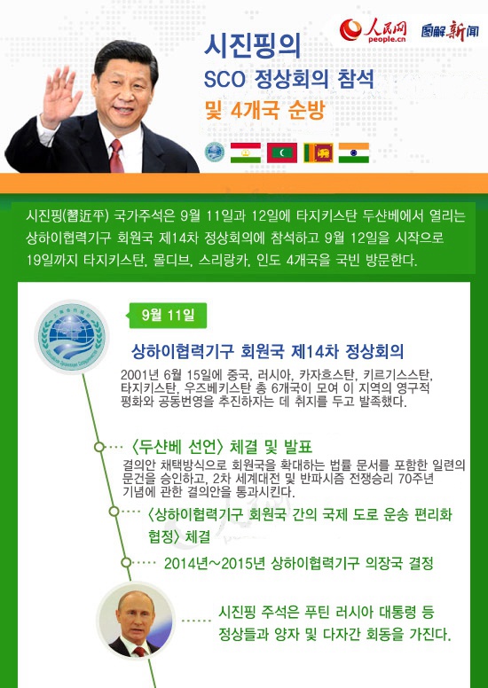시진핑의 SCO 정상회의 참석 및 4개국 순방(도표)