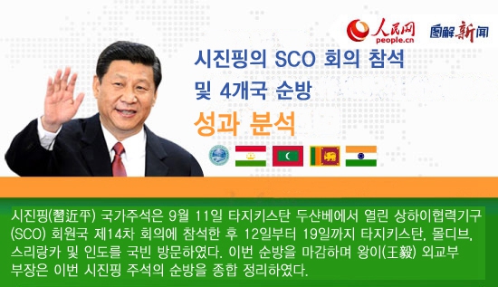 시진핑의 SCO 회의 참석 및 4개국 순방 성과 분석