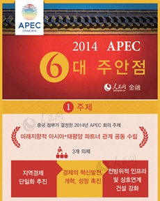 2014 APEC회의 6대 주안점