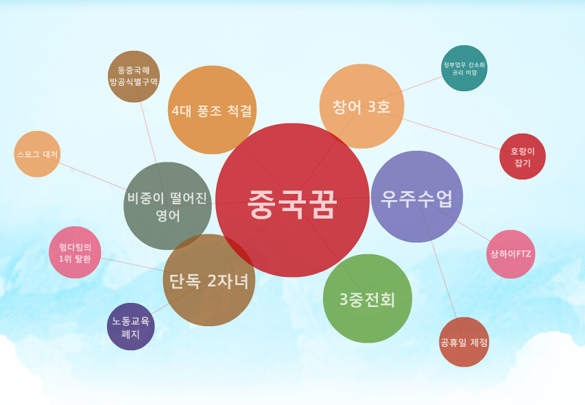2013연말특집-핫검색어