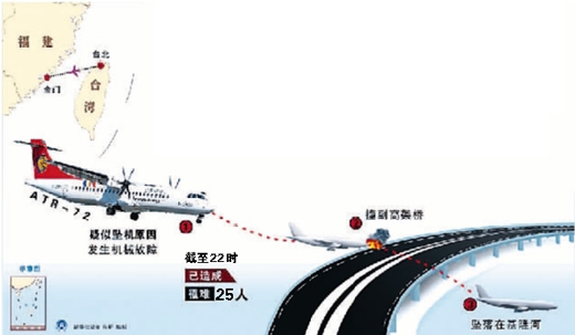 시진핑, 대만여객기 추락 사고 관련 중요 지시 하달  
