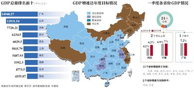 中24개省 1분기 GDP 발표…충칭 증가속도 1위