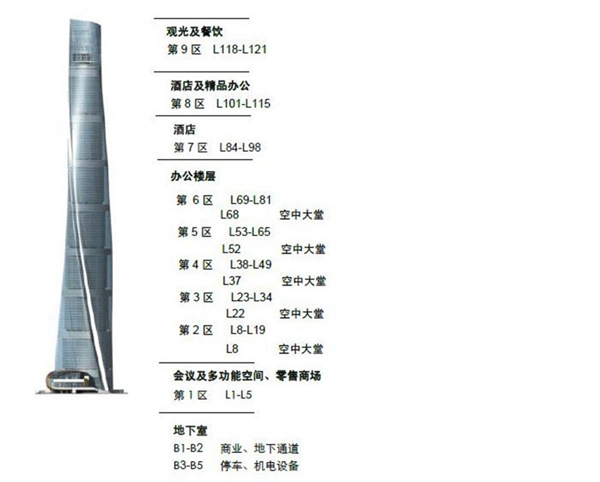 중국 최고층 빌딩 지하창고 1m²에 150만元