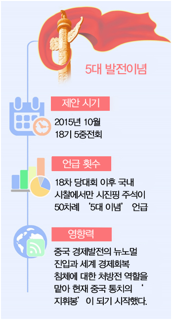 5대 발전이념, 중국의 확고한 개방의지 보여준다