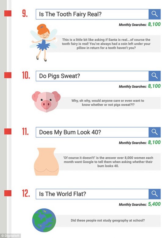 구글 독특한 질문 랭킹 1위 “저 임신한 건가요?”