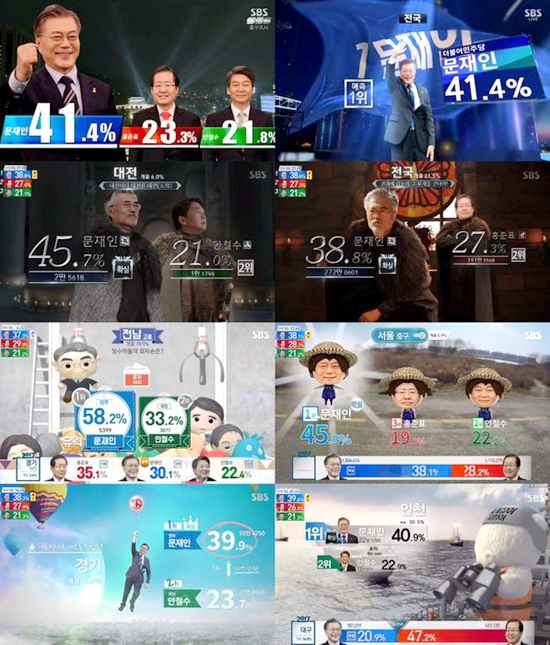 SBS 대선 개표방송 호평… ‘바이폰’ 통해 정보X재미X감동 모두 잡아!