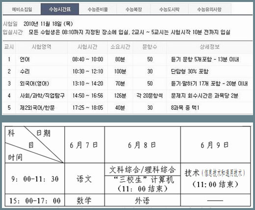 한국 대입시험 종료…韓中 양국의 대입시험 전격 비교