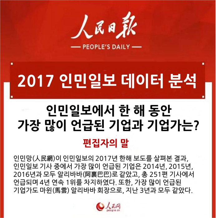 [2017 인민일보 데이터 분석] 인민일보에서 한 해 동안 가장 많이 언급된 기업과 기업가는?
