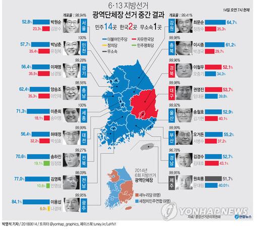[포커스] 그래픽으로 보는 한국 지방선거 광역단체장