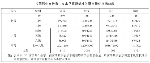 中 외국인 대상 중국어수준 평가 국가 기준 발표