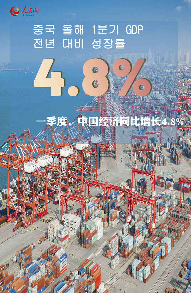 중국 올해 1분기 GDP 전년比 4.8% 성장