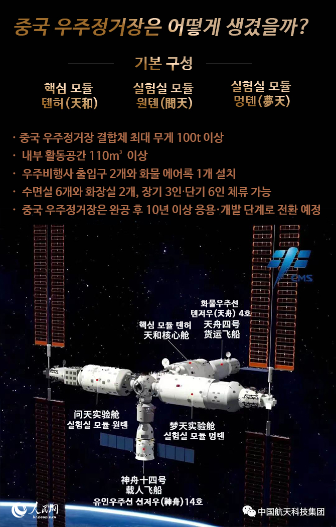 중국 우주정거장은 어떻게 생겼을까?