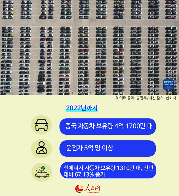 [카드뉴스] 2022년 中 운전자 수 5억 200만 명
