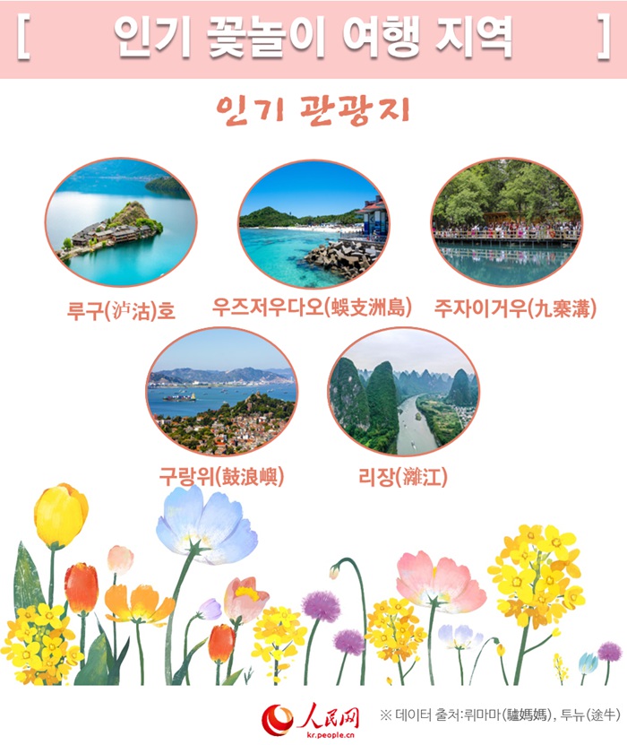 [봄꽃놀이 명소 추천] 인기 지역 TOP10