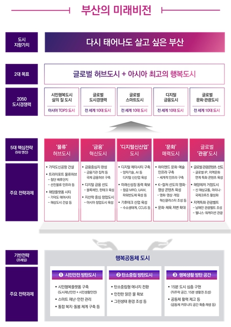 박형준 부산시장, ‘2023년, 부산 대도약의 원년’ 선포