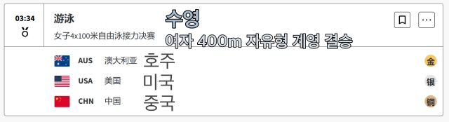 [파리올림픽] 中 여자 400m 계영 동메달