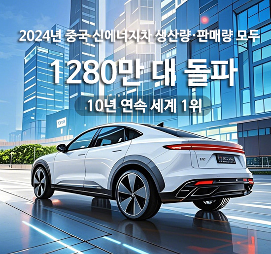 10년 연속 세계 1위...中, 신에너지차 생산량-판매량 1280만 대 돌파