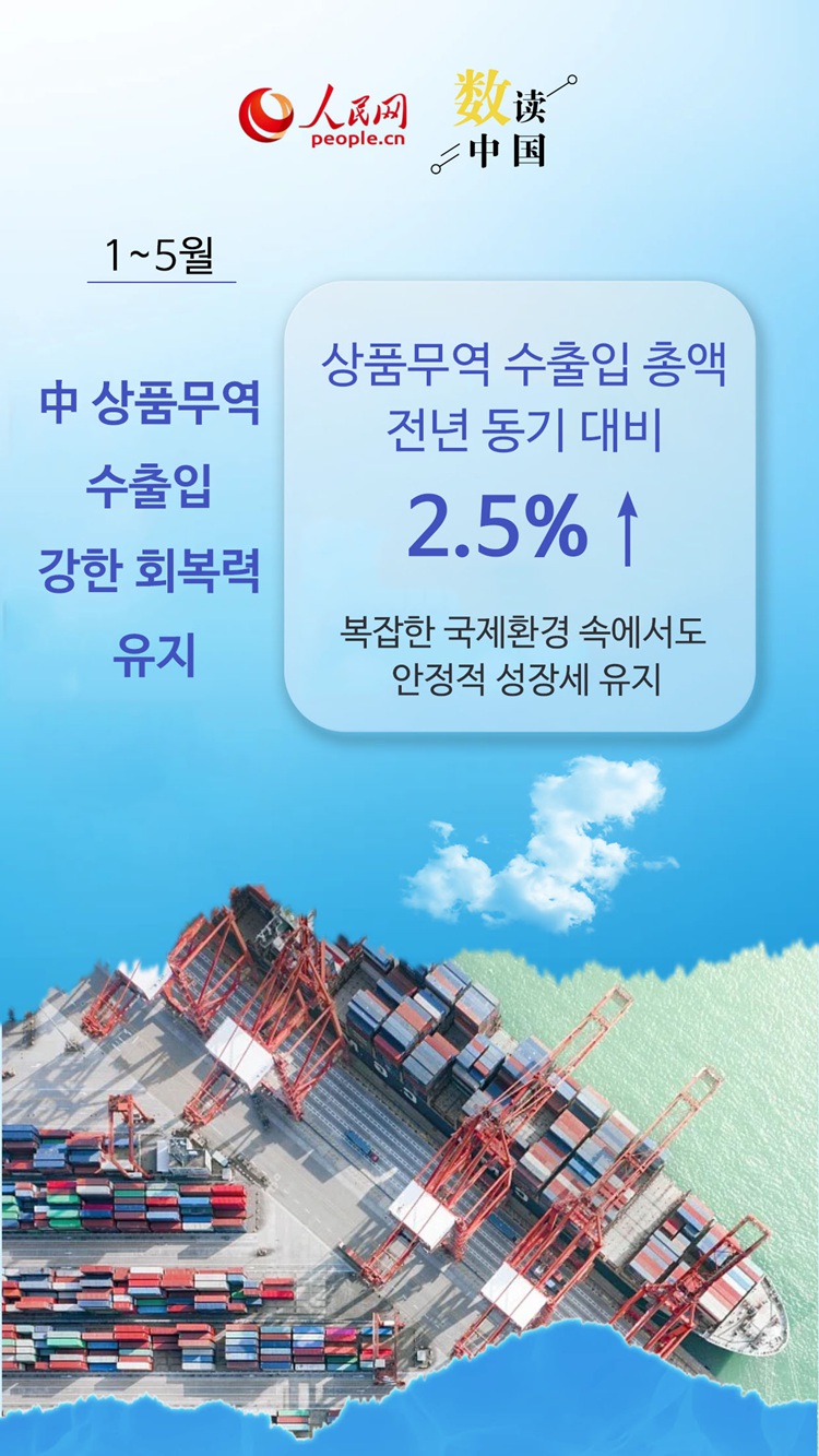 8개 지표로 본 中 1~5월 대외무역 핵심 포인트