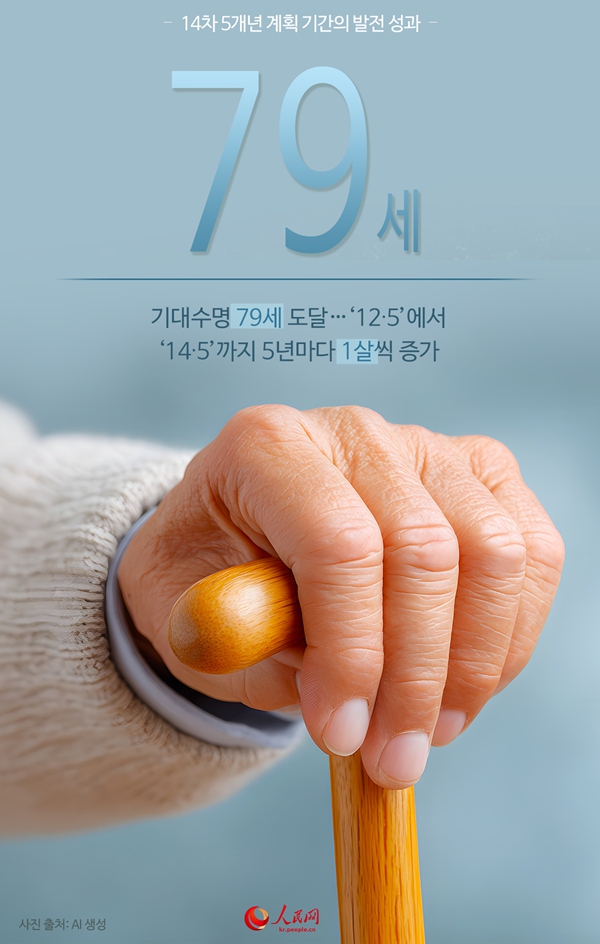 中, 14차 5개년 계획 기간 성적표 톺아보기