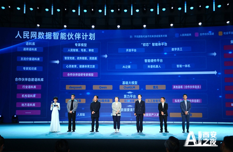 6개 기업 대표가 현장에서 ‘인민망 데이터 인텔리전트 파트너 프로그램’에 참여했다.  