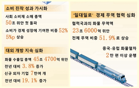 中, 서비스업 개방 확대…WTO 협력에 보다 적극적 참여