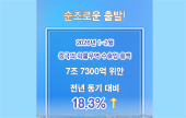 2026년 1~2월 中 대외무역 성장률 18.3% 기록