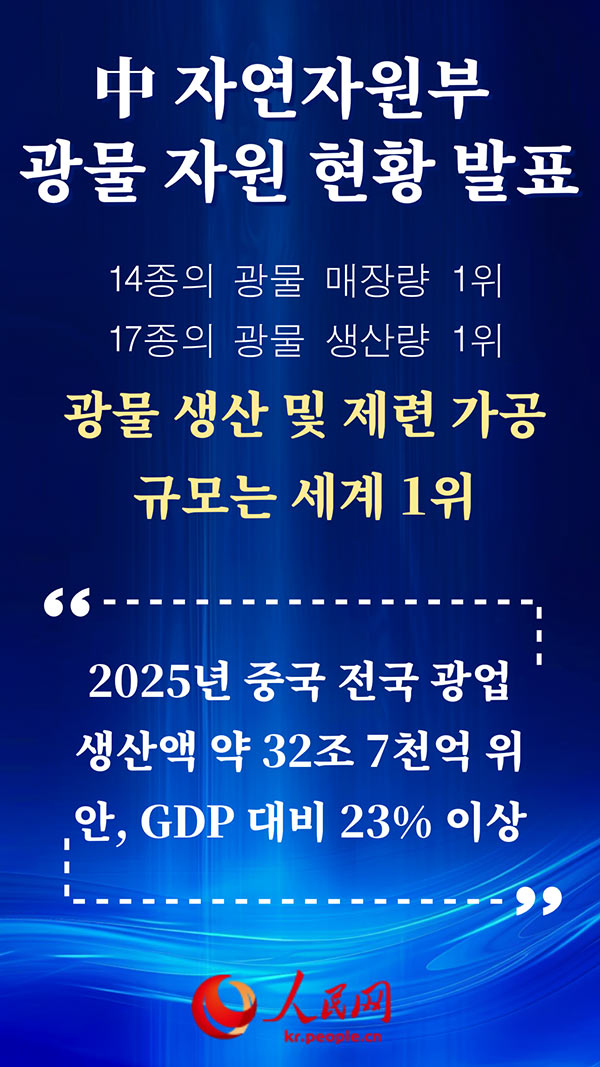 [포스터] 中 자연자원부, 광물 자원 현황 발표