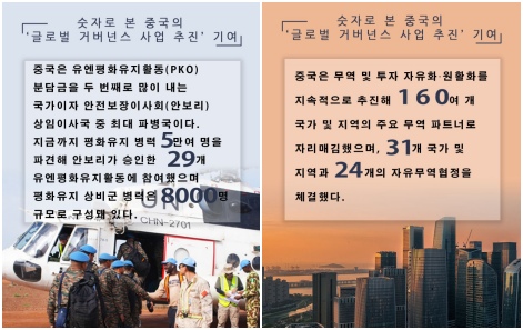 숫자로 본 중국의 ‘글로벌 거버넌스 사업 추진’ 기여