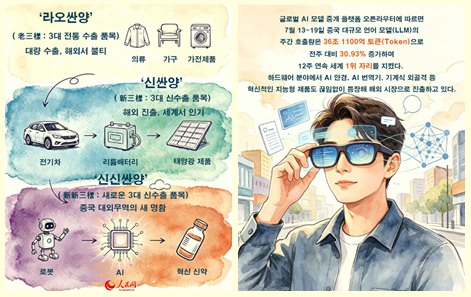 [카드뉴스] AI-로봇-혁신신약으로 엿보는 중국의 새로운 기회