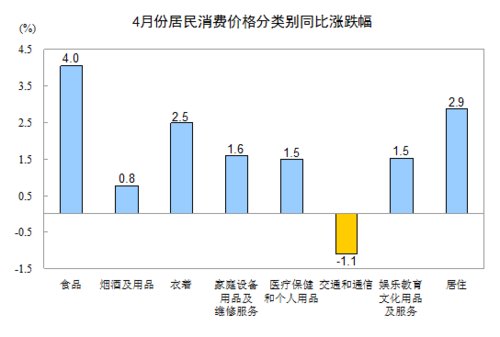 4월 주택가격 전년比 2.9%↑, 주택임대료 4.1%↑