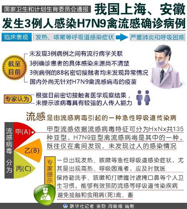 2013년 중국 10대 뉴스 발표, 올해 사건사고 돌아보기 (3)